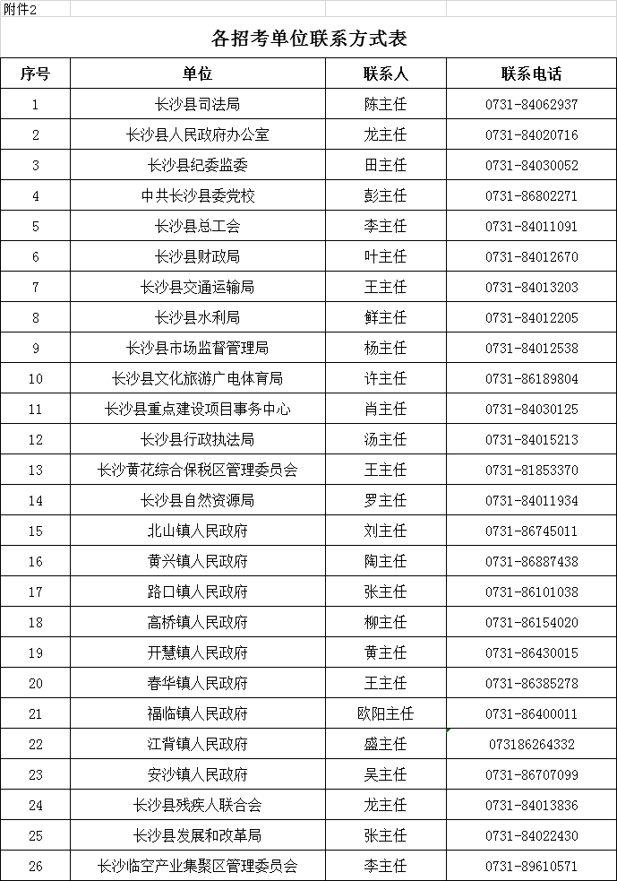 快看！长沙县公开考试招聘（选调）机关事业单位工作人员97名