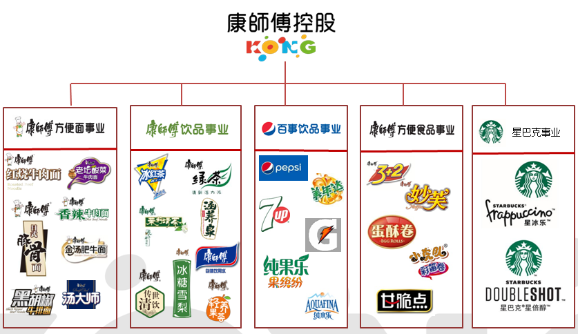 广州顶津食品有限公司